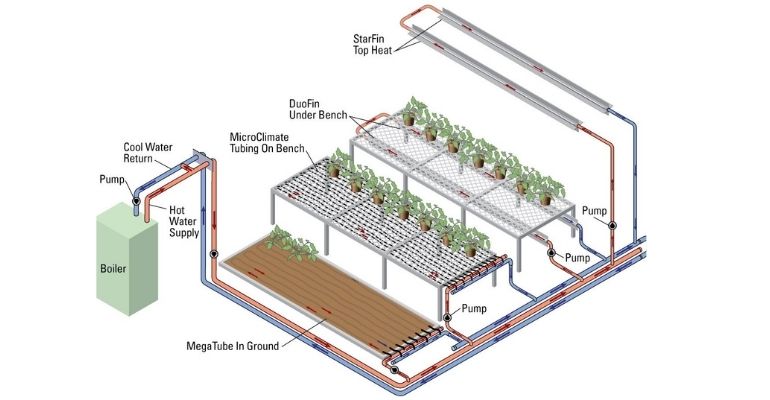 Big greenhouse heating