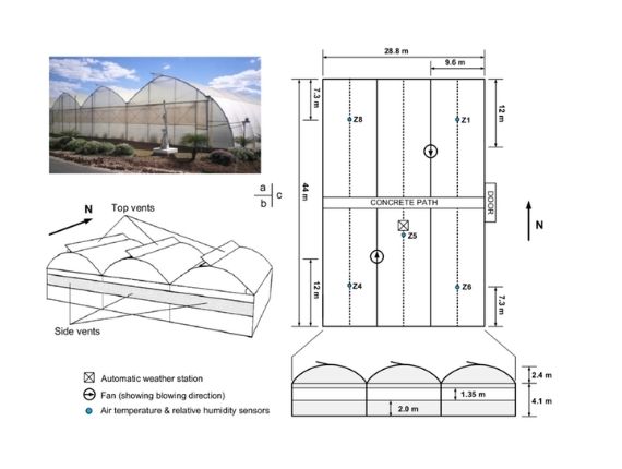 Customizable greenhouse size