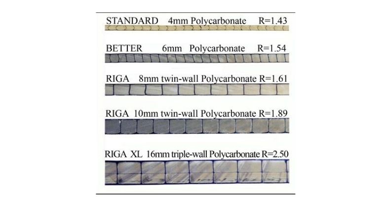 Polycarbonate panel types