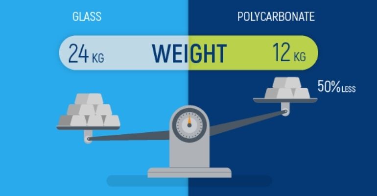 Polycarbonate vs glass