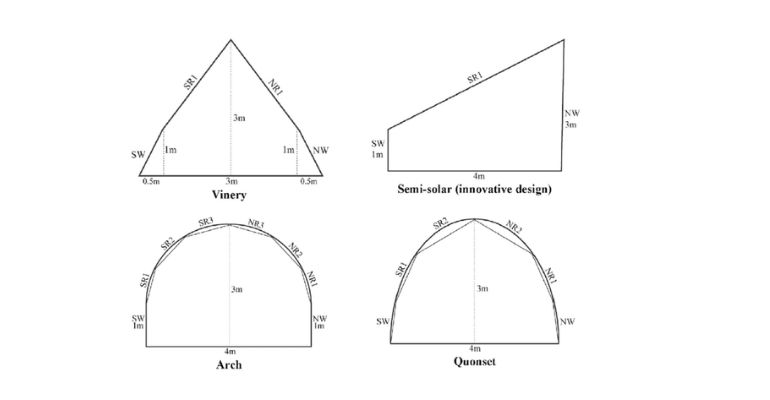 Greenhouse design types
