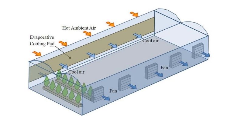 greenhouse heating issues